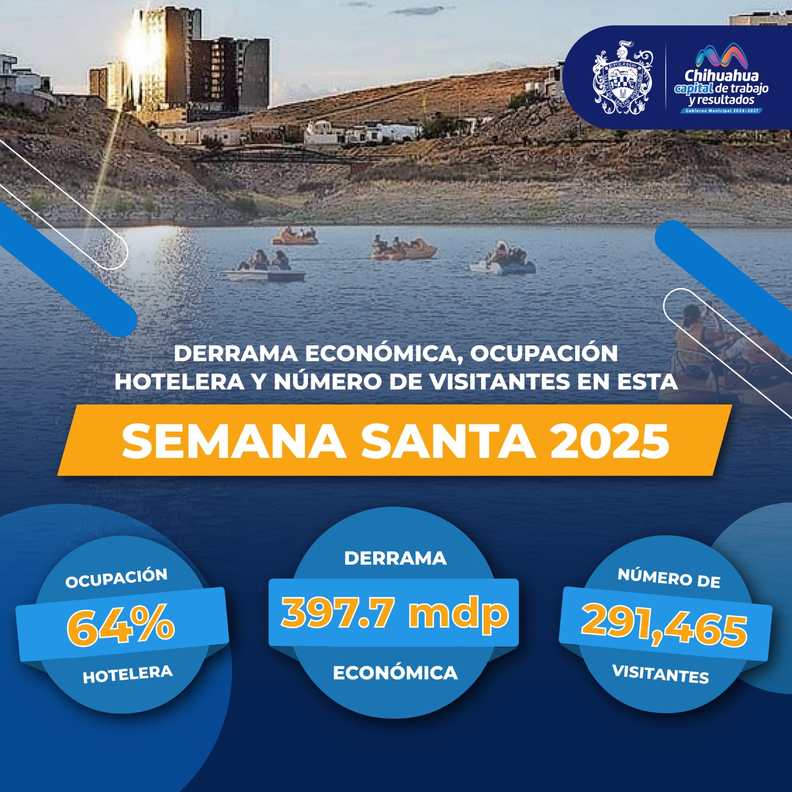 Más de 390 mdp en derrama económica para la ciudad en Semana Santa: Municipio – Al Contacto