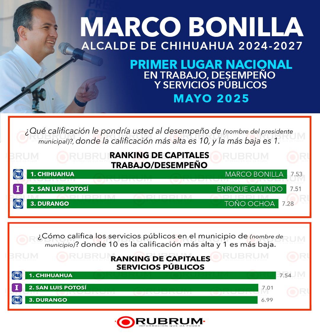 Marco Bonilla primer lugar nacional en trabajo – Al Contacto
